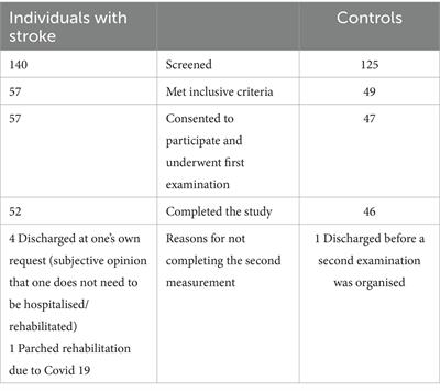 Improvements in upper extremity isometric muscle strength, dexterity, and self-care independence during the sub-acute phase of stroke recovery: an observational study on the effects of intensive comprehensive rehabilitation